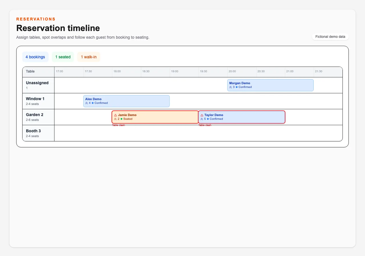 English demo reservations screen showing fictional bookings and a table timeline.