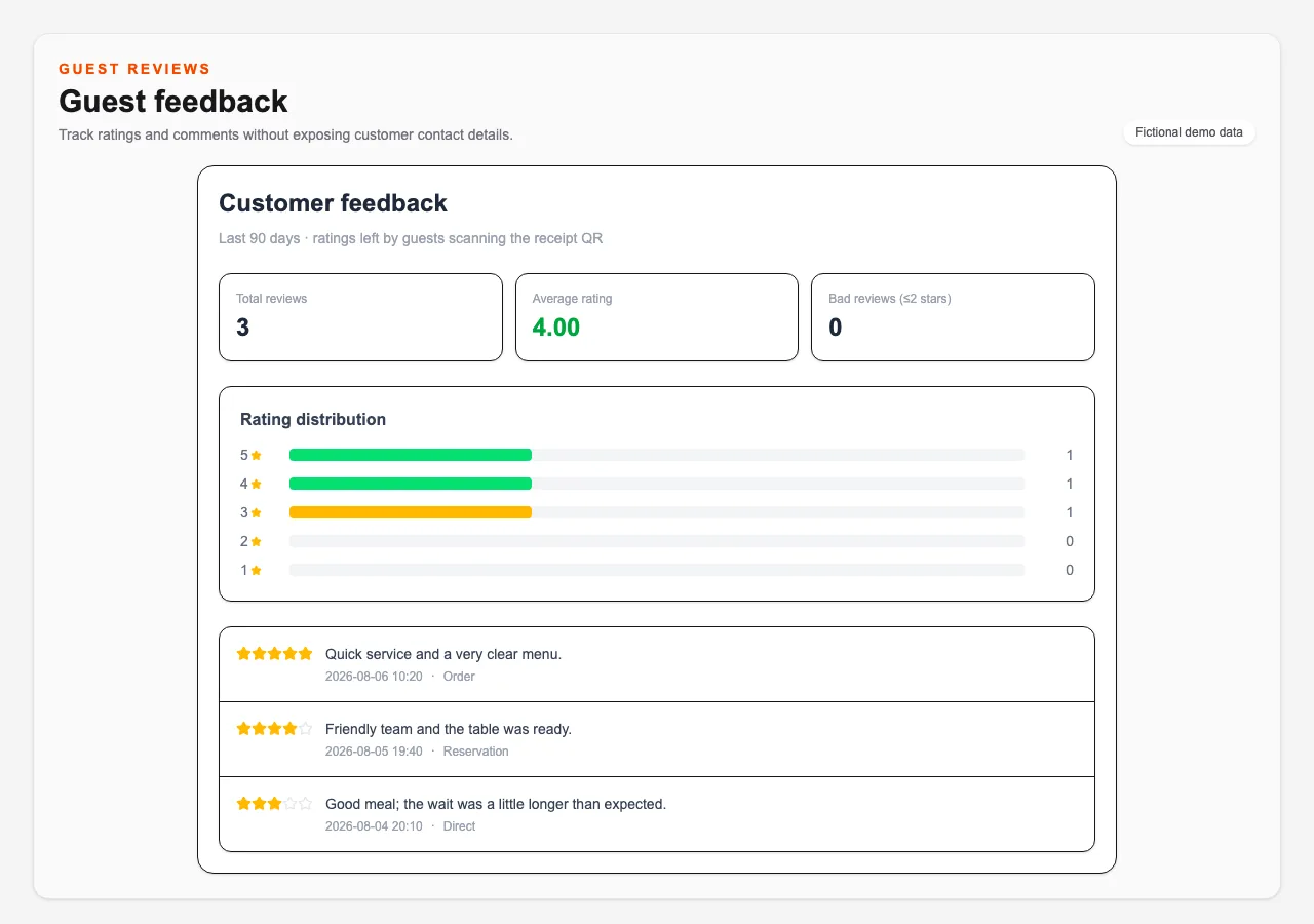 English demo reviews screen showing fictional ratings and feedback summaries.
